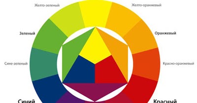 Цвет синего в кольце Цвет синего в кольце