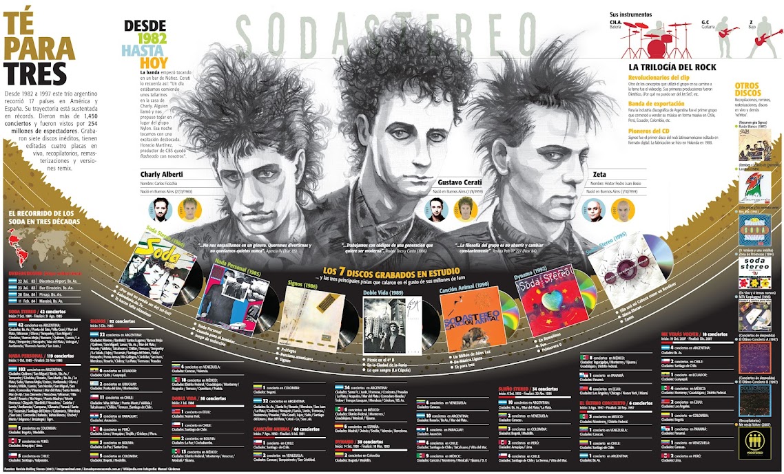 http://4.bp.blogspot.com/-XIEBe0x_-uk/T-3CSZYta7I/AAAAAAAAAko/u9Iy9SEZHOI/s1138/SODA+STEREO+CARATULA+BLOG.jpg