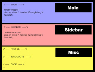 css template blogger