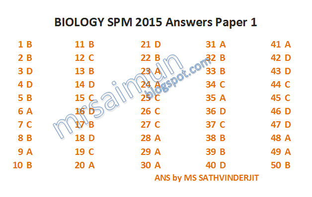 biology paper 3 format spm Spm model question: paper 3 question 1 (sbp 2010 after one hour, the student empties his bladder and the urine sample is collected 6 wwwspmsureskorcom. biology paper 3 format spm Spm model question: paper 3 question 1 (sbp 2010 after one hour, the student empties his bladder and the urine sample is collected 6 wwwspmsureskorcom.