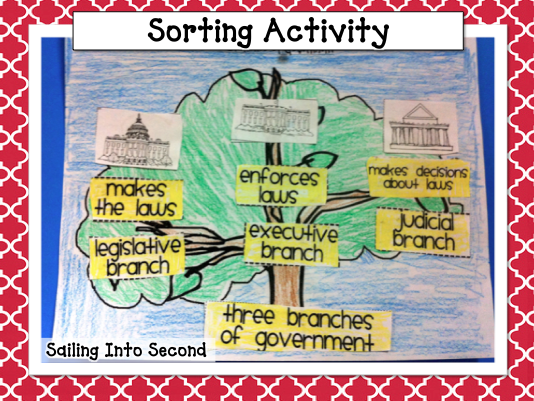 Homework help three branches of government