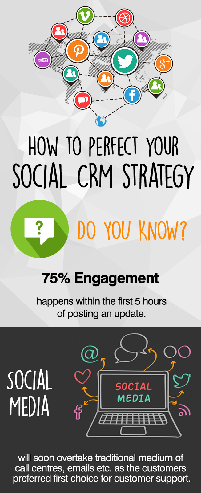 How to Perfect Your Social CRM Strategy?