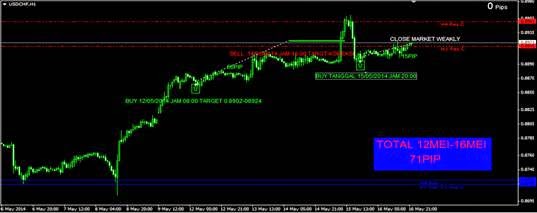 Signal forex lewat bbm