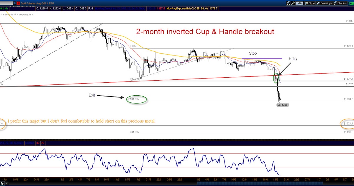 Gold cup forex