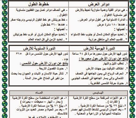 اول مراجعة نهائية س و ج فى الدراسات الاجتماعية للصف الاول الاعدادى الترم الاول %D8%AF%D8%B1%D8%A7%D8%B3%D8%A7%D8%AA%2B%D8%A3%D9%88%D9%84%2B%D8%B9