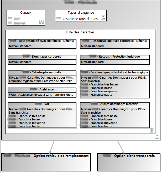Modeling P&C Insurance Products, the MAIF CaseStudy Modeling P&C Insurance Products, the MAIF CaseStudy