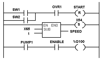 ladder diagram language plc programming languages plc tutorial 4 expert circuits ladder diagram language plc programming languages plc tutorial 4 expert circuits