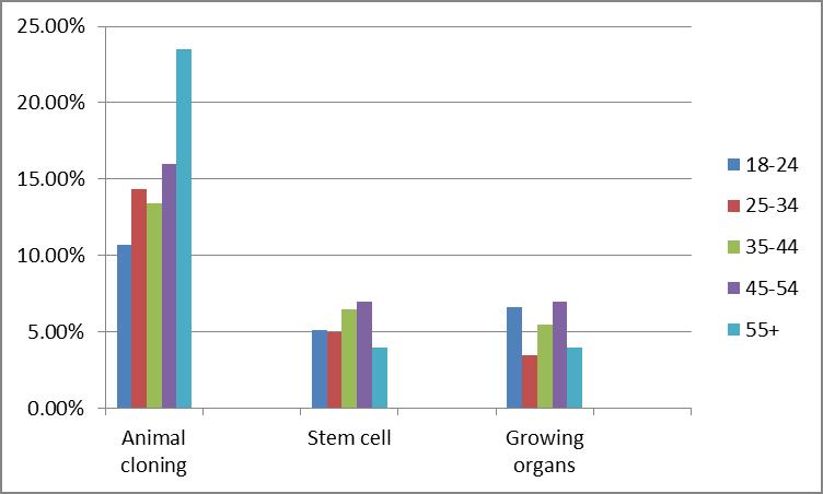Cloning success rate 2020 picture