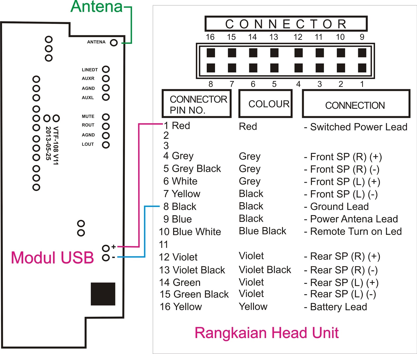 Tentang Berbagi Rangkaian Modul USB Amplifier Head Unit