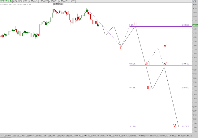 Попытка разметки...