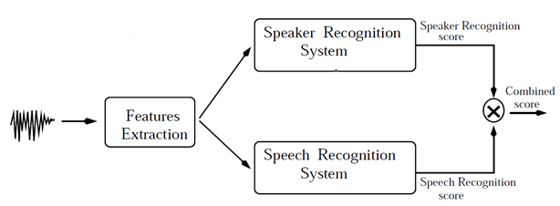 feature recognization from thesis Face recognition under illumination is really challenging this dissertation proposes four effective methods to produce illumination-invariant features for images with various lev- els of illuminations. feature recognization from thesis Face recognition under illumination is really challenging this dissertation proposes four effective methods to produce illumination-invariant features for images with various lev- els of illuminations.