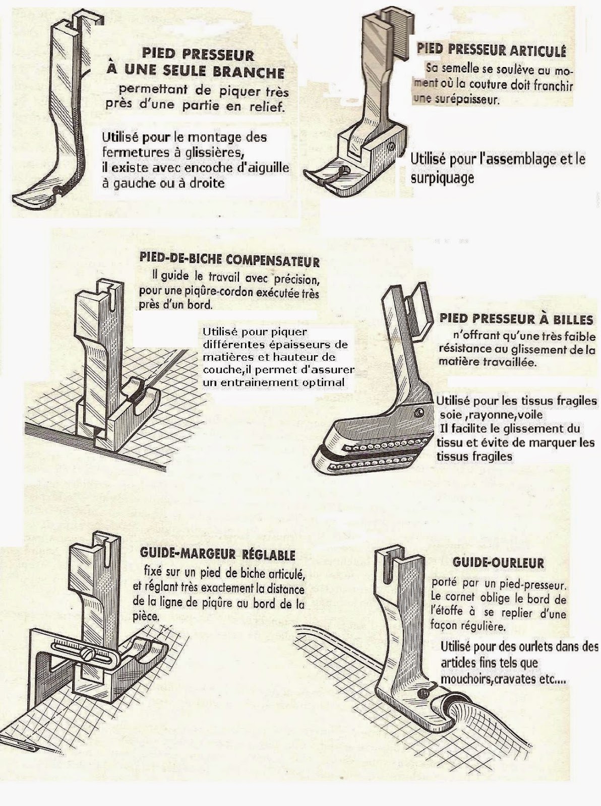 machineacoudrenotice Pied presseur