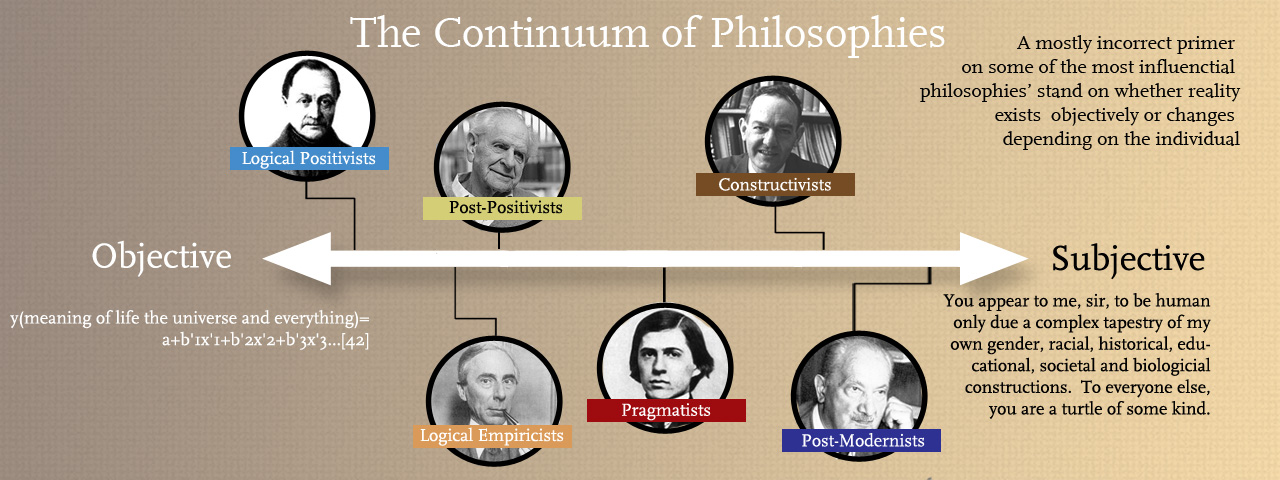 philsophy essays Philosophy should be engaged and applied, addressing questions as they arise in the real world and within the practices of other disciplines. philsophy essays Philosophy should be engaged and applied, addressing questions as they arise in the real world and within the practices of other disciplines.