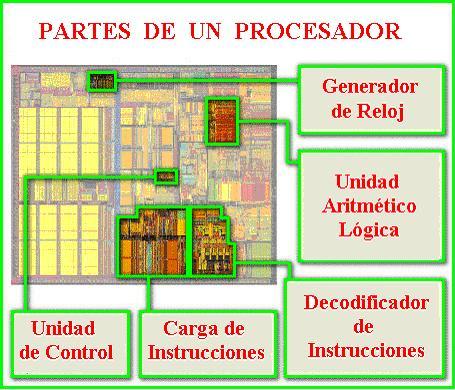 LENGUAJE ENSAMBLADOR lenguaje ensamblador: