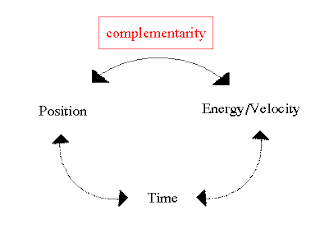 Heisenberg's Uncertainty Principle Heisenberg's Uncertainty Principle