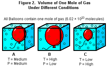 Profe Darío G. Rodríguez: Los Gases y el Estado Gaseoso