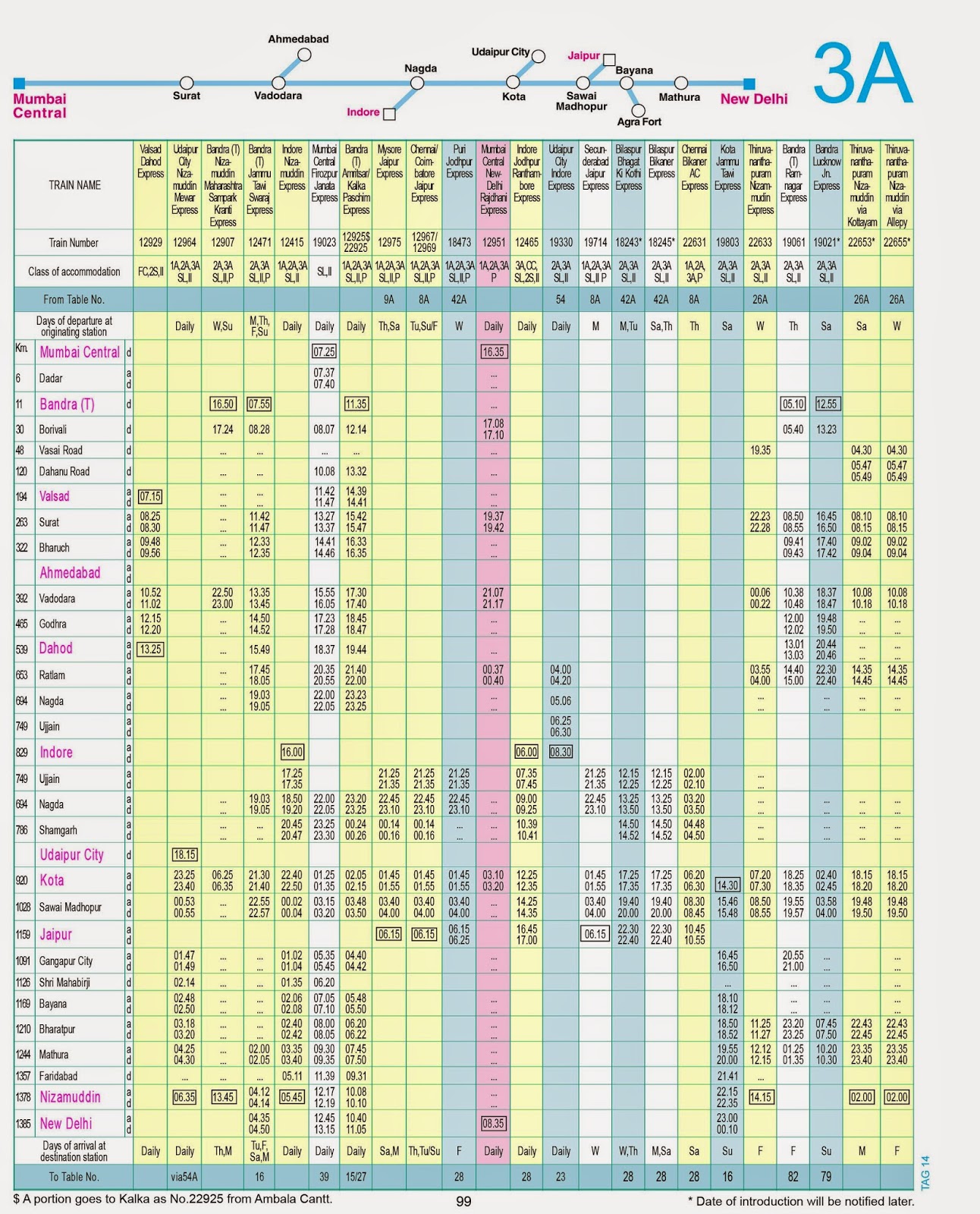 Train Time Table 201415! Route Mumbai Central Indore Jaipur