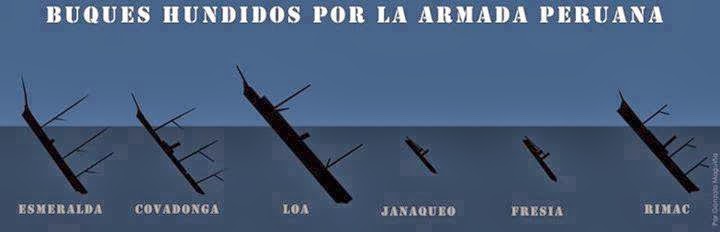 GUERRA PACIFICO CHILE guerra pacifico chile: