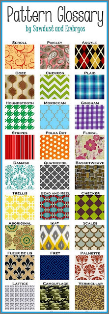 This pattern glossary has it all!