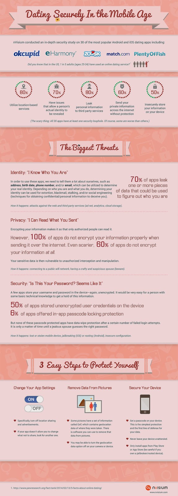 dangers of online dating articles The latest news, videos, and discussion topics on online dating. dangers of online dating articles The latest news, videos, and discussion topics on online dating.