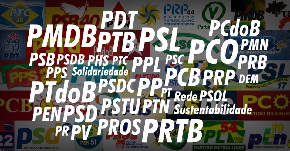 Partidos Políticos no Brasil