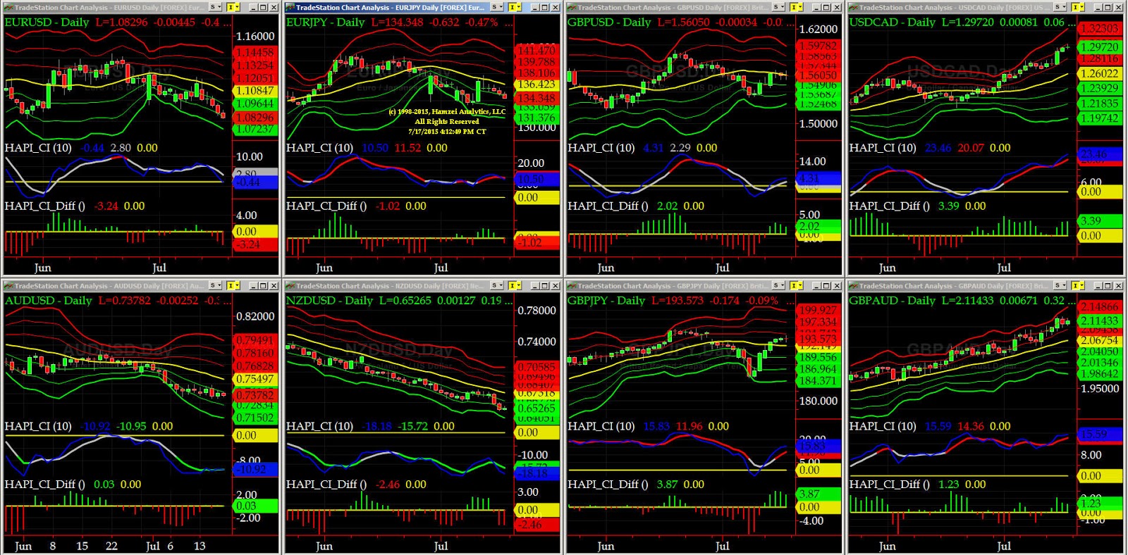 Forex tf