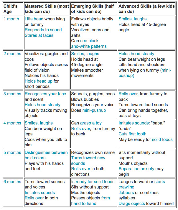 london baby part deux first baby milestones 5 months milestones chart
