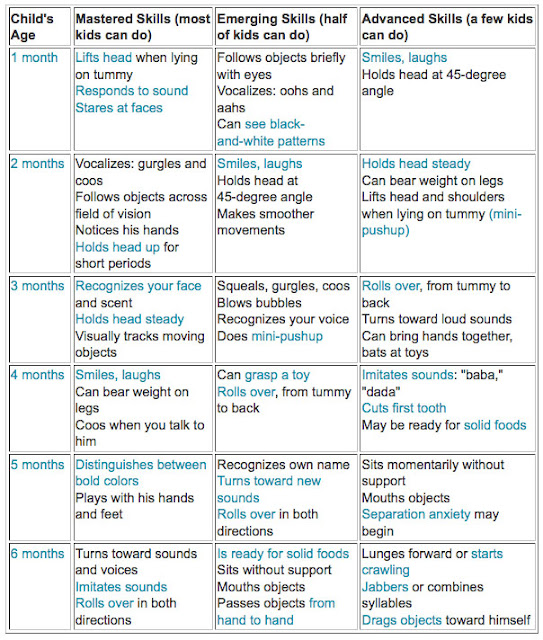london baby part deux first baby milestones 10 week old development chart