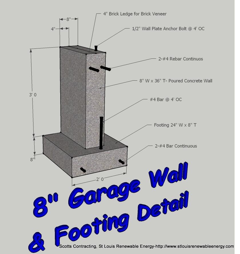 StLouis Renewable Energy CAD Detail of Garage Footing Under Construction