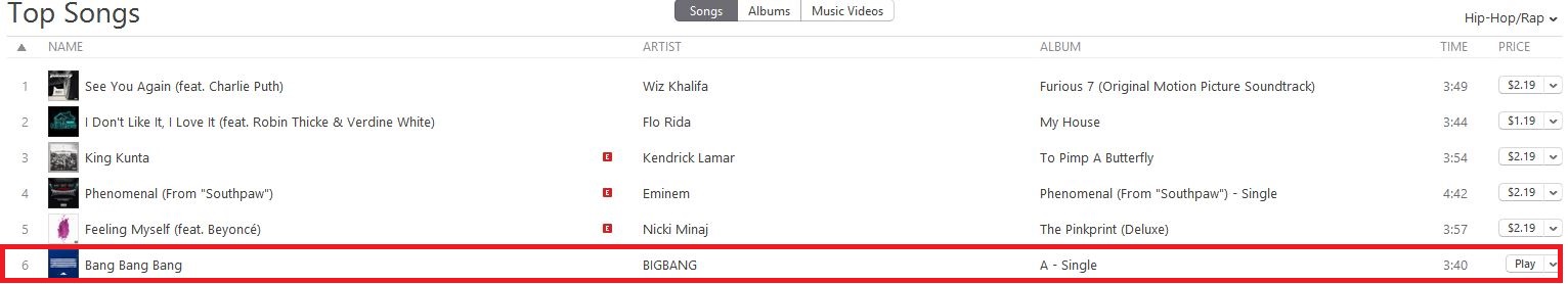 Bigbang Itunes Chart