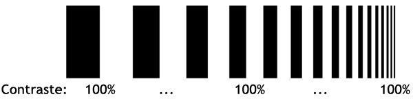 Bandes noires et blanches pour tester la résolution test-resolution-bandes-noires-blanches