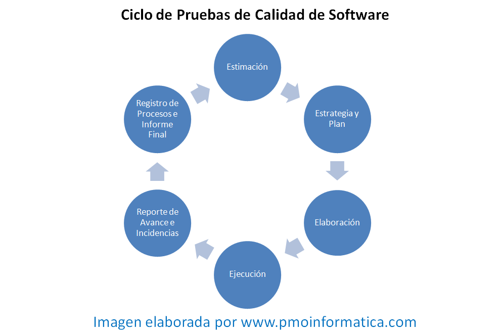 Diferentes Tipos De Pruebas De Software Diferentes Tipos De Pruebas De Software