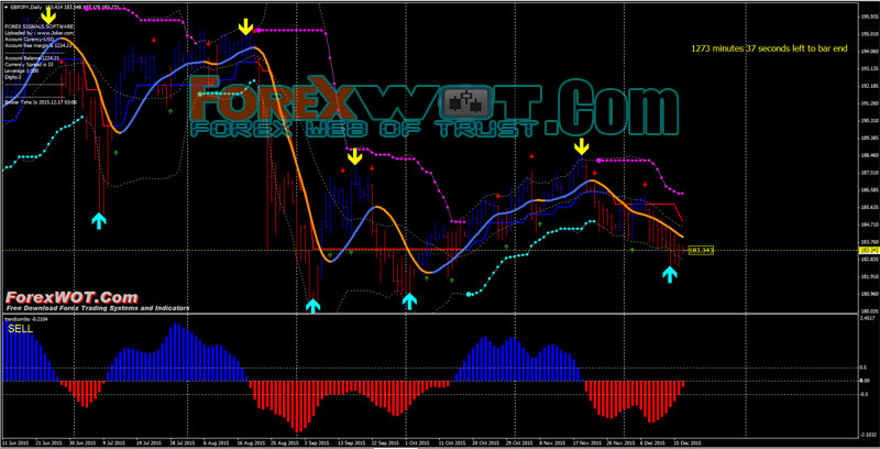 macd in forex trading