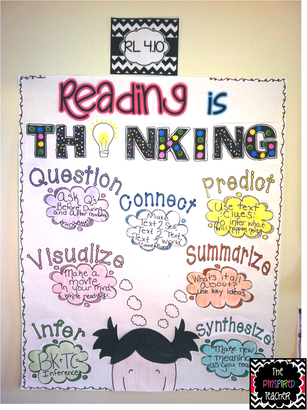 Using Anchor Charts As An Effective Teaching Learning Tool Reading Blog Northwest Area Education Agency