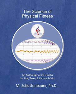 Science of Physical Fitness
