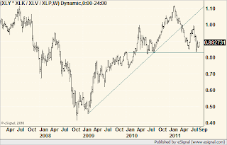 chart091411.png