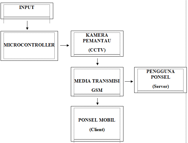  Sistem Keamanan Mobil Terkini: Lindungi Investasi Anda dengan Teknologi Canggih