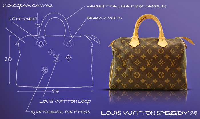 Fałszerze torebek Louis Vuitton wymyślili oszustwo idealne - rp.pl