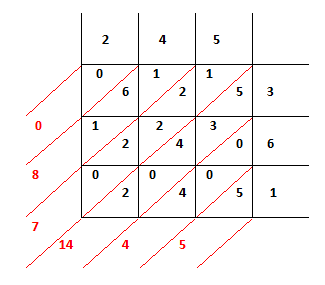 Ekim 2012 - Matematik 5 6 7 8