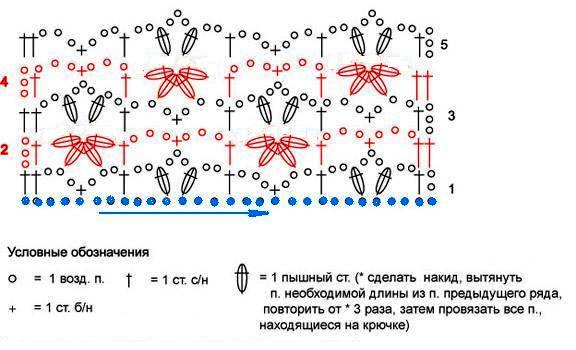 Времена года схема рассказа Времена года схема рассказа