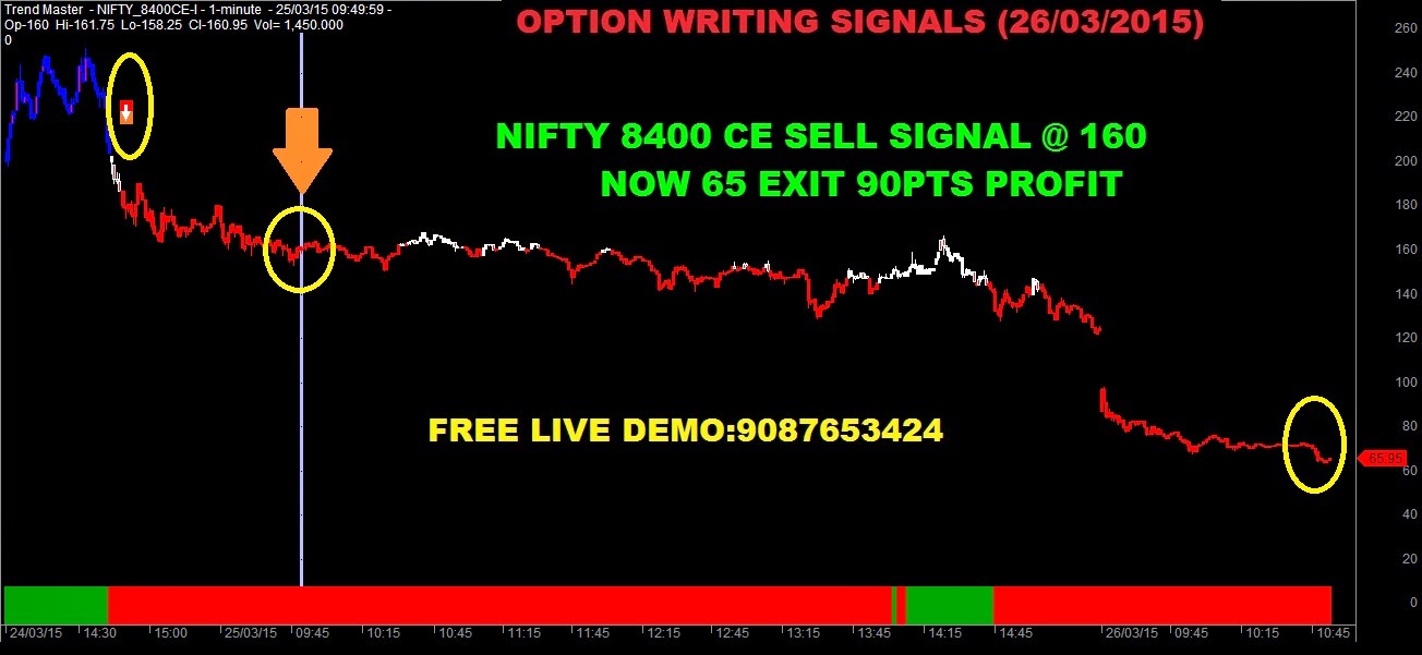 Ce option trading