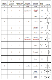 Ib Chem Helper 4 Bonding Sl