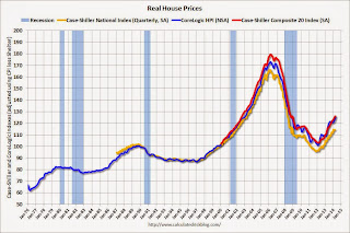 Real House Prices