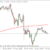 Apa Itu Moving Average Indikator ?