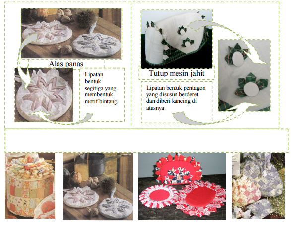 Si Ahli Kreasi CARA MUDAH MEMBUAT DESAIN KRIYA TEKSTIL