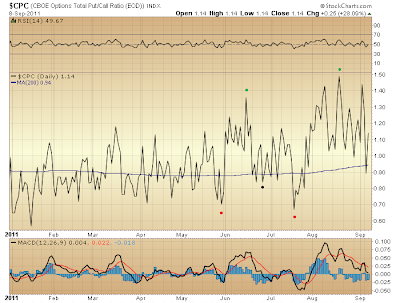 $CPC