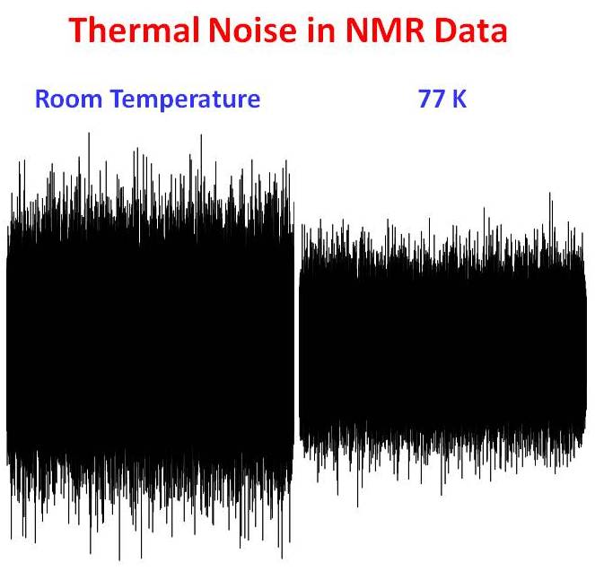 University of Ottawa NMR Facility Blog Thermal Noise in NMR Data