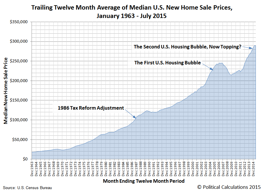 Political Calculations Building More Affordable Homes and a Stronger