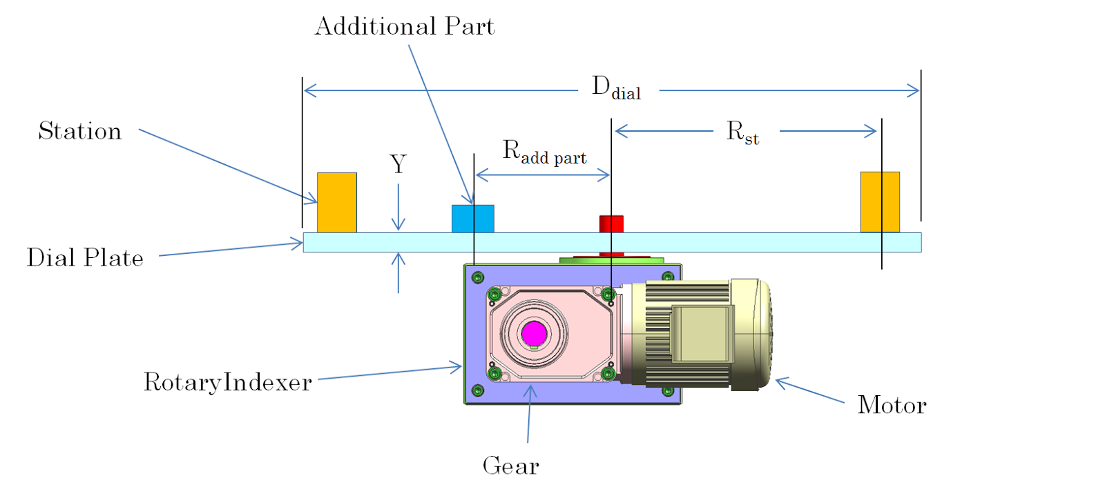 Example of rotary indexer sizing calculation for table plate drive