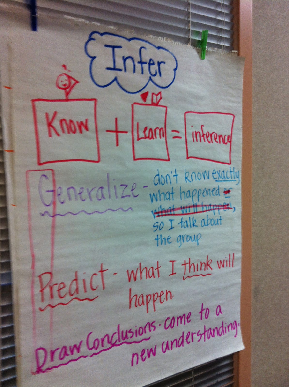 Drawing Conclusions Anchor Chart